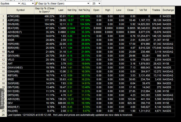 Pre Market DEC 10, 2025