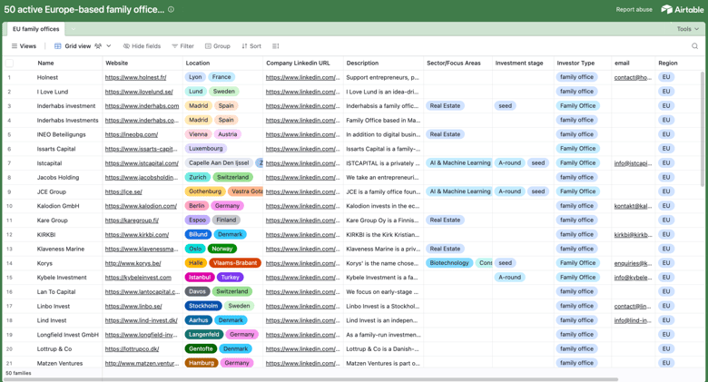 California seed VCs investing in SaaS