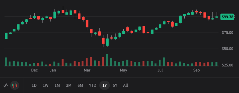 UAL 3Q25 - First class full but labor bill coming. What's next? Bull case $149. Bear case $65