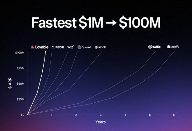 US Action Plan, Netflix's AI Jump, & More