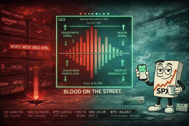Blood On The Street. Amazon’s $200B Capex Bomb Sinks Nasdaq Like The Titanic. | SPX Market Briefing | 6 Feb 2026