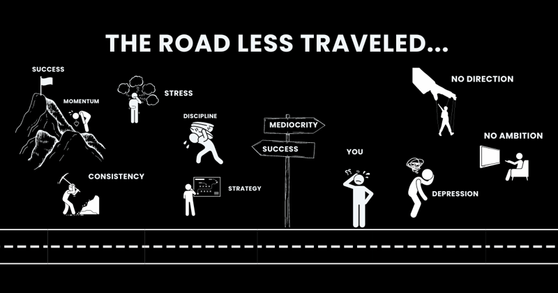 The Cost of Playing It Safe