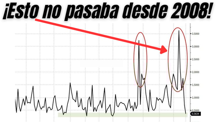 ¡Nvidia es un LASTRE! Wall Street IGNORA su DEBILIDAD