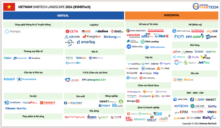 Vietnam Tech Market Map: SMBTech Landscape
