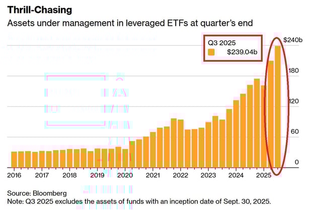 US stocks rallied this week, driven by the technology sector. Weekly market recap, trading week 48/2025