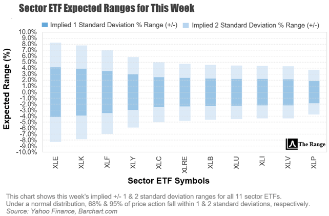 Multi-Week Volatility Buildup Finally Enters Cathartic Stage