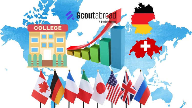 Driving Factors and Challenges for Indian Students Seeking Overseas Education