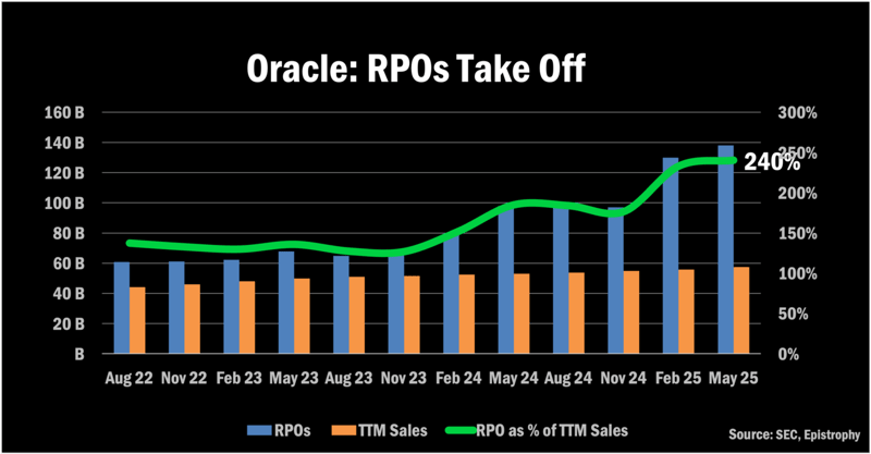 Epistrophy Week Ahead