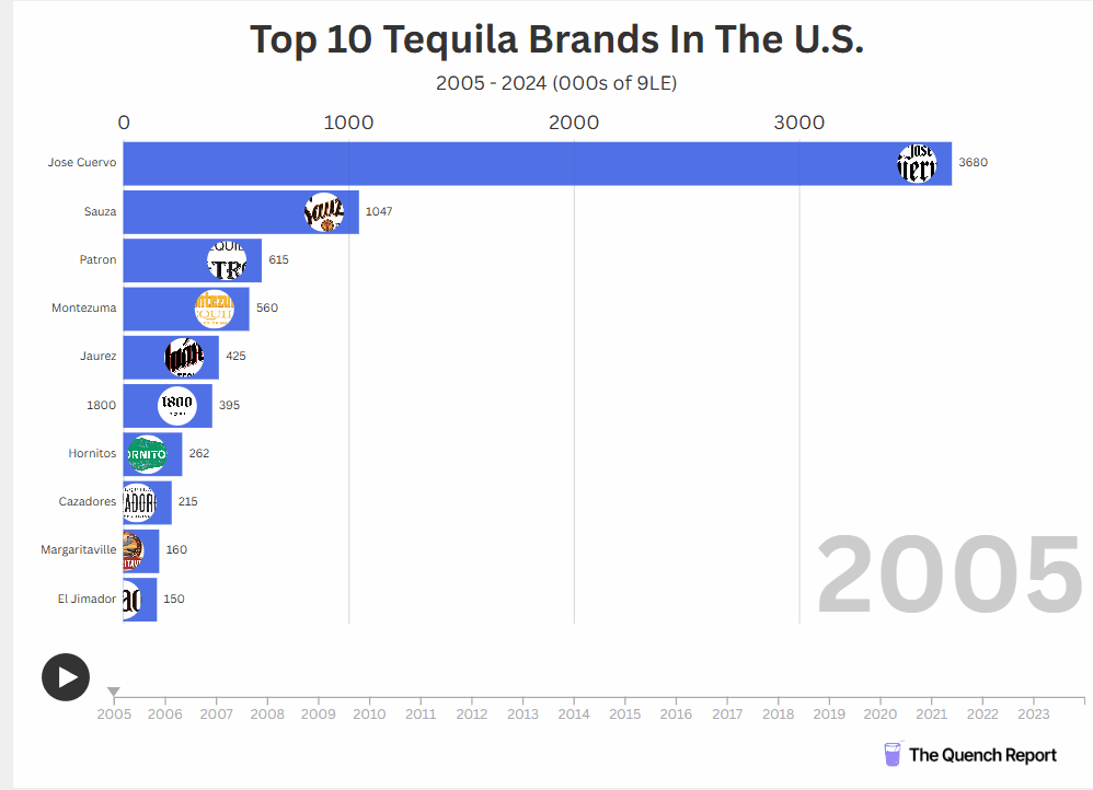 The History of Tequila In The U.S. - Quench Report Issue #16