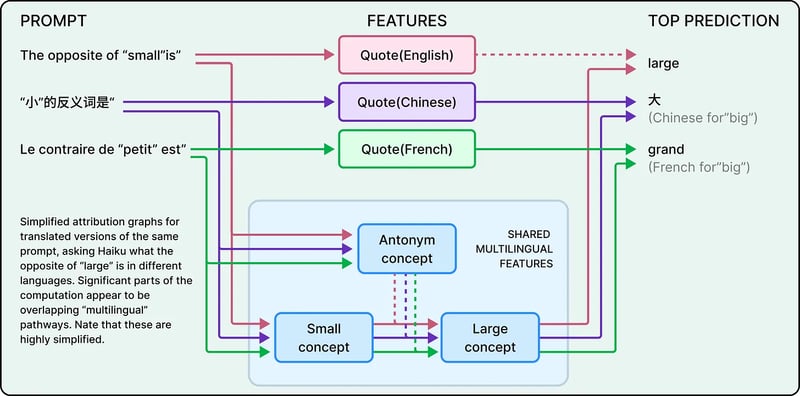 🧠 How Anthropic's Claude Thinks