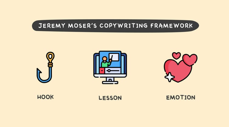 Jeremy Moser's 3-part copywriting framework