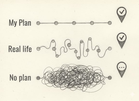 How Do You Plan?