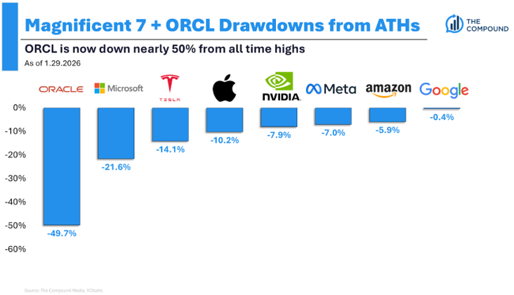 The Compound and Friends: What Tom Lee's Worried About in 2026