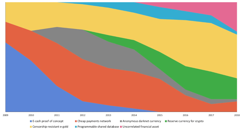 Can Bitcoin have competing narratives?