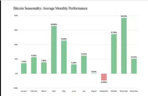 Solo puedes obtener la recompensa si soportas el dolor:  atento a la estacionalidad