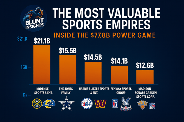 🏟️ The Most Valuable Sports Empires