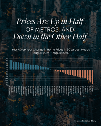 Why Home Prices Aren’t Actually Flat