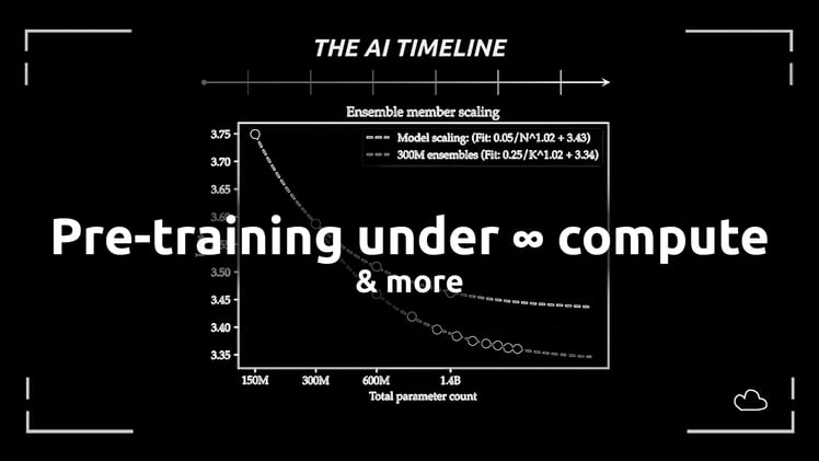 Pre-training under infinite compute