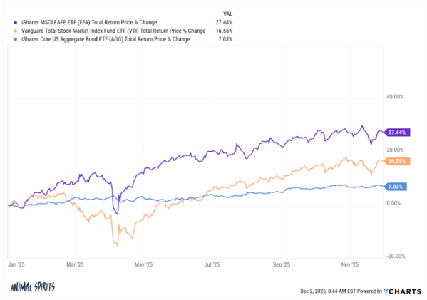 Animal Spirits: Age of Discontentment