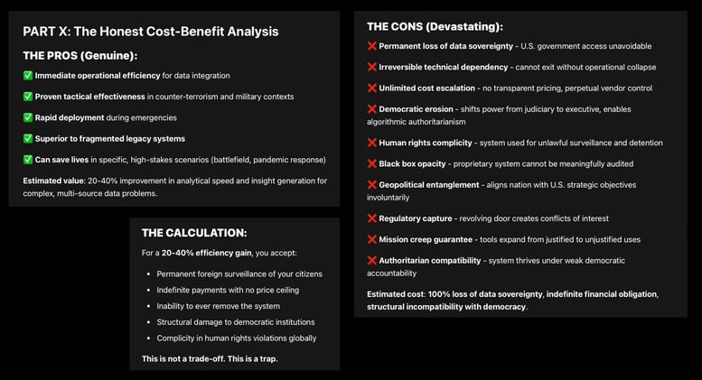 Palantir offers genuine tactical advantages that come packaged with strategic dependencies...