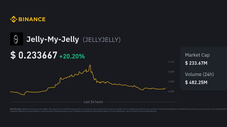 🤡 $JELLYJELLY +202% in Dark NovemBear!?