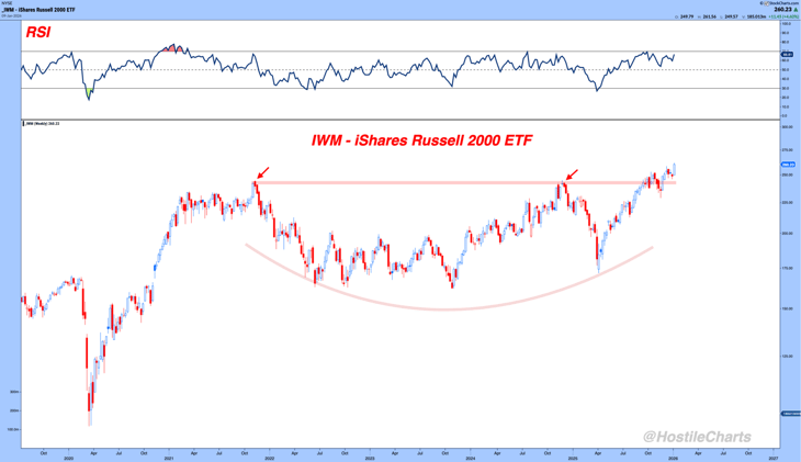 The Bench Is Getting Hot 