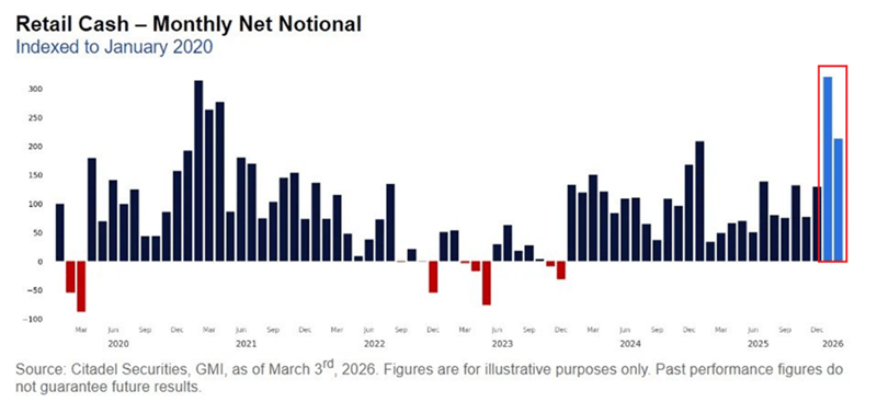 US stocks posted the worst week since October amid surging oil prices. Weekly market recap, trading week 10/2026