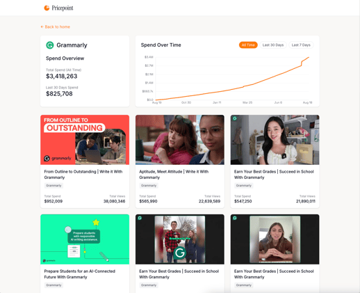 BTS: How We Track $10M in Competitor Ad Spend