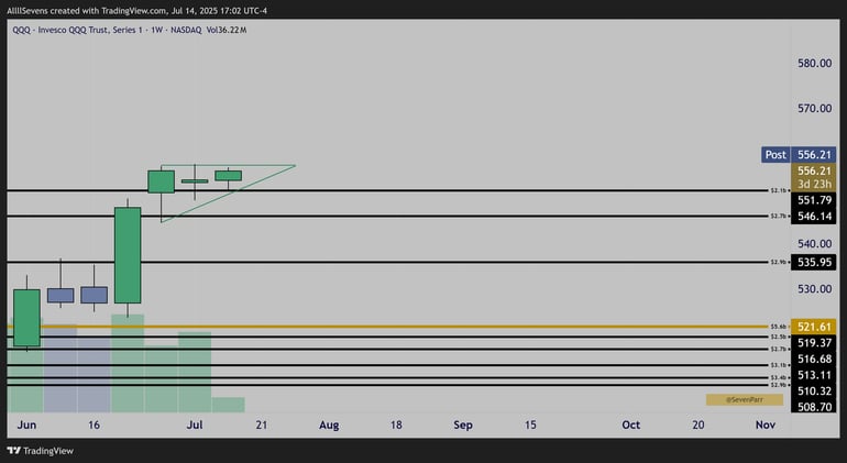 QQQ Nasdaq Update