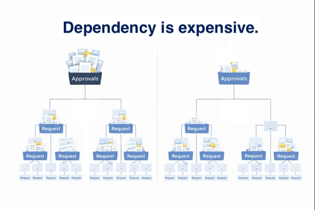 Are You Building Thinkers Or Dependence?