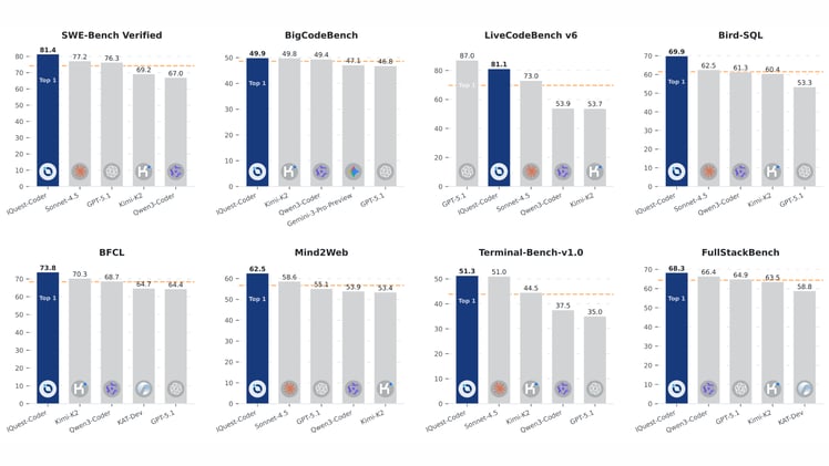 🤖 China 40B model breaks SWE-bench