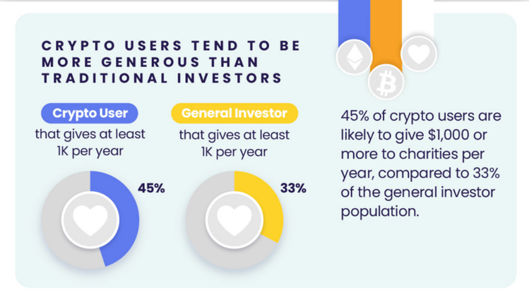 The Most Trusted Ways to Donate Crypto