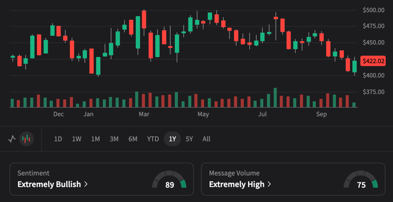 DPZ 3Q25 - Carryout explosion. Macro intensifying. What's next? Bull case $594. Bear case $340.