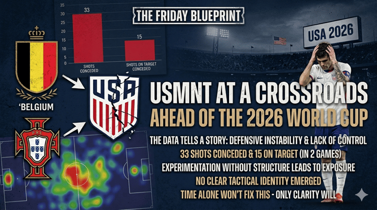 USMNT Blueprint Ahead of the 2026 FIFA World Cup: Identity, Intensity, and Accountability