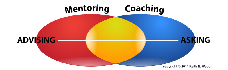 From Geek to Star #27 - Is mentoring for you?