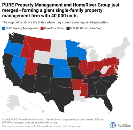PURE Property Management and HomeRiver Group to merge—forming a 40,000-unit single-family property management firm