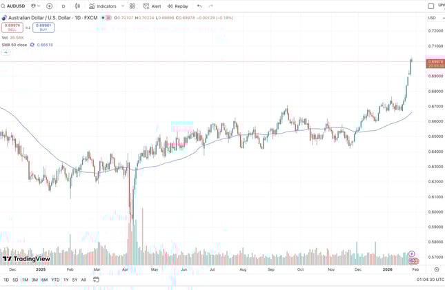 Thunderbolt Alert - Rate forecast for next week