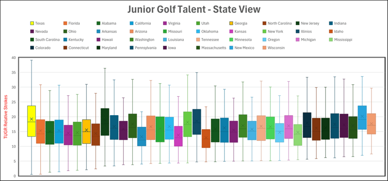 Junior Golf - Where Does Your State Rank?