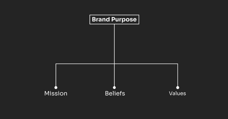 Building Trust Between Customers and Your Brand
