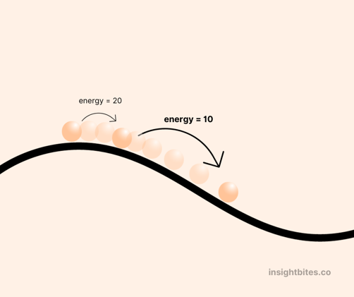 This is why money goes hand in hand with speed.