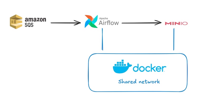 🐱 How to Build a Local Data Platform with Terraform and Docker?