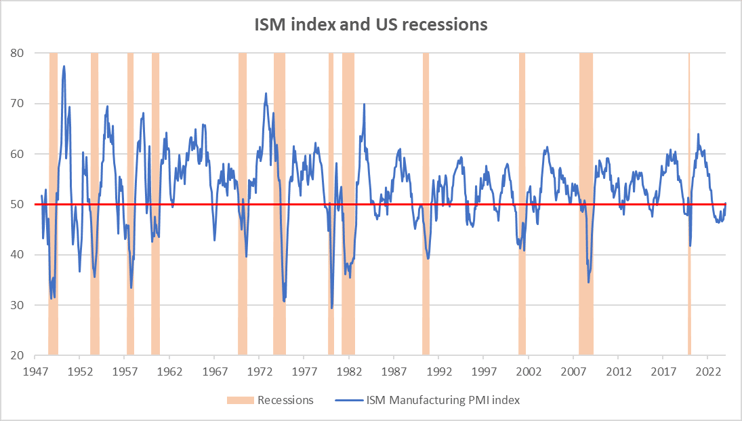 One week / one topic: The US economy refuses to quit