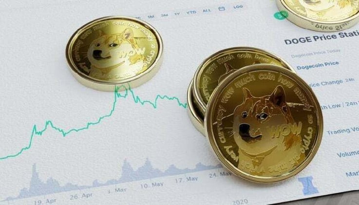 “Massive 180% Dogecoin Rally Predicted by Top Crypto Expert: Memes Fuel $DOGE Surge!”