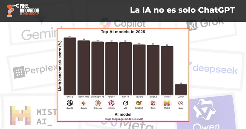 La IA no es solo ChatGPT: Conoce el Ecosistema completo