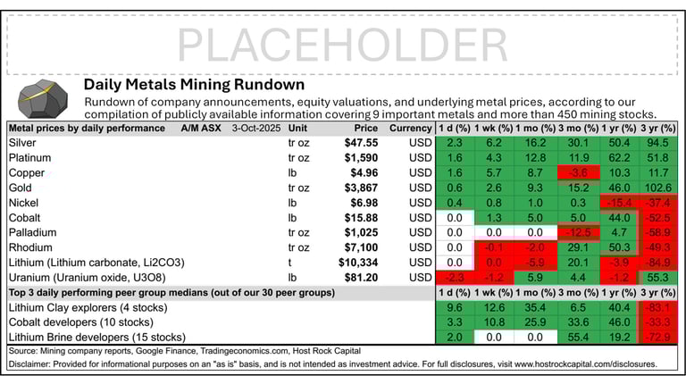 Daily Metals Mining Rundown with Peer Table - Premium Edition for 3 Oct 2025 (after-market ASX)