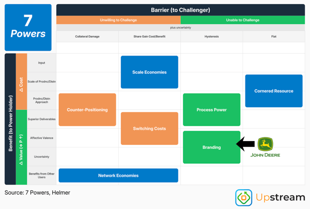 Upstream Ag Professional - April 5th 2026