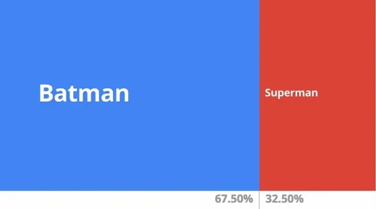 Data Gif Maker, la nueva herramienta de Google para crear GIFs con datos