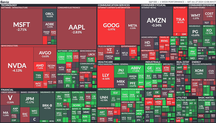 Sonder Spotlight 🔦📈