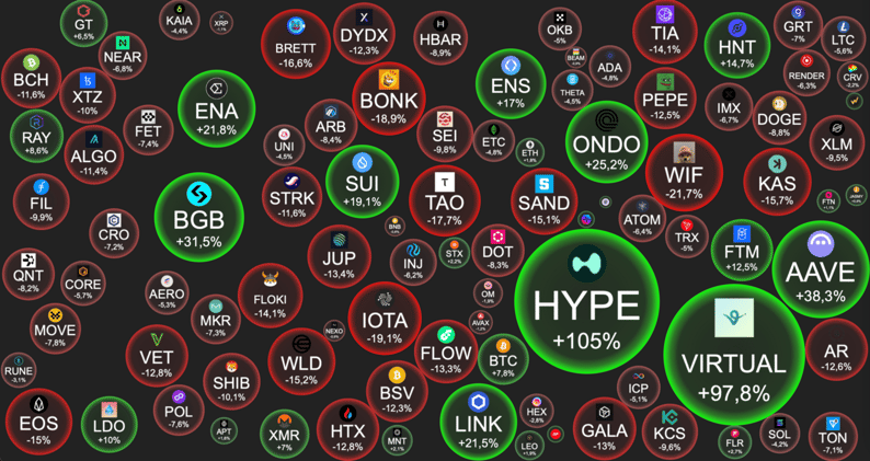 🚫 Éviter les erreurs fréquentes des nouveaux investisseurs