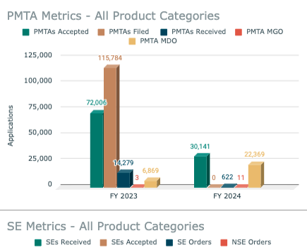 August 5, 2024 - The U.S. nicotine market is evolving